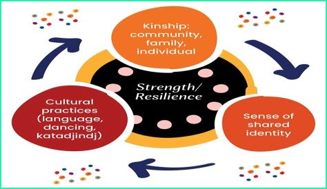 Uncovering The Strength And Resilience Of A Complex Character